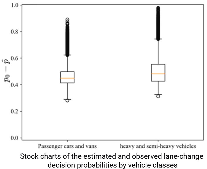 Comparison of throughput before and after optimizations