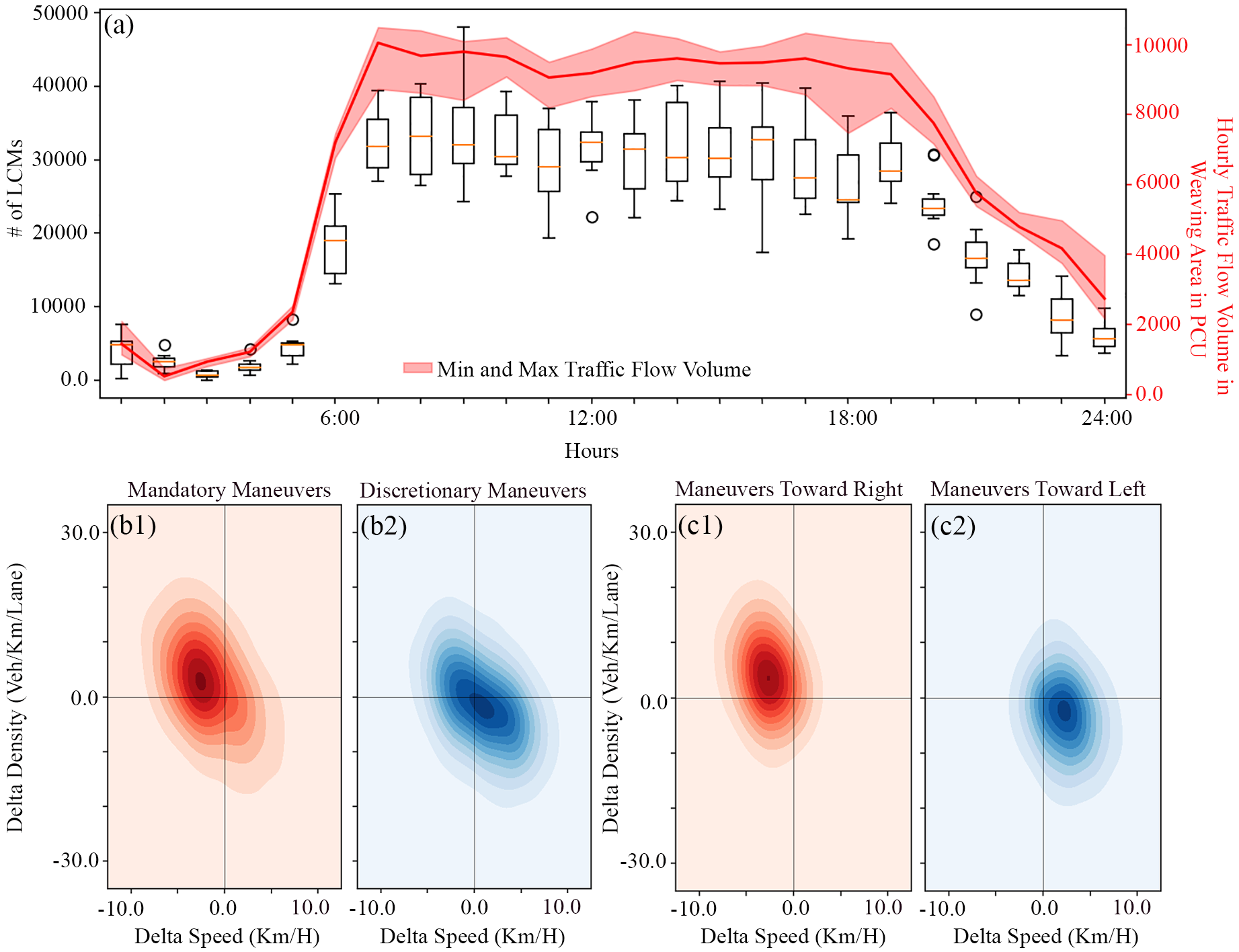 LCMEmpiricalLCMEmpiricalLCMEmpirical